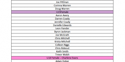 APPROVED FEMALE COACHES LIST AS OF OCT. 5th 