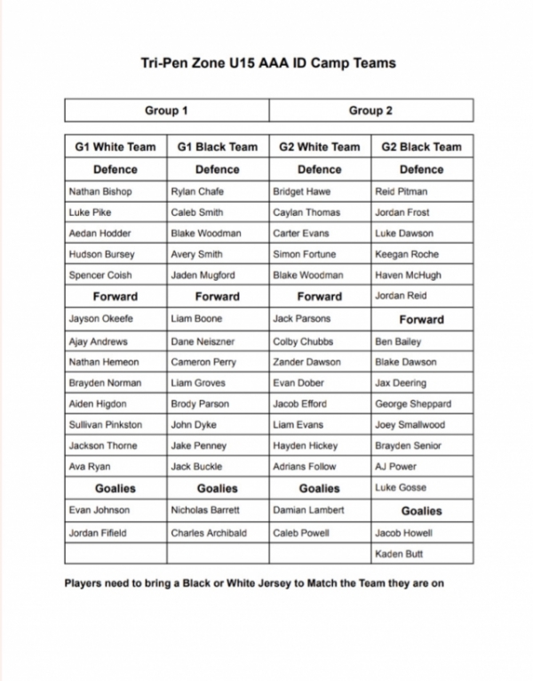 U15AAA Tripen Spring ID camps Team Rosters