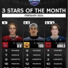 NSU18MHL February Three Stars of the Month