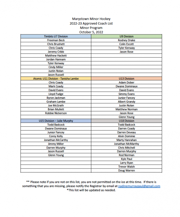 APPROVED MINOR COACHES LIST AS OF OCT. 5th